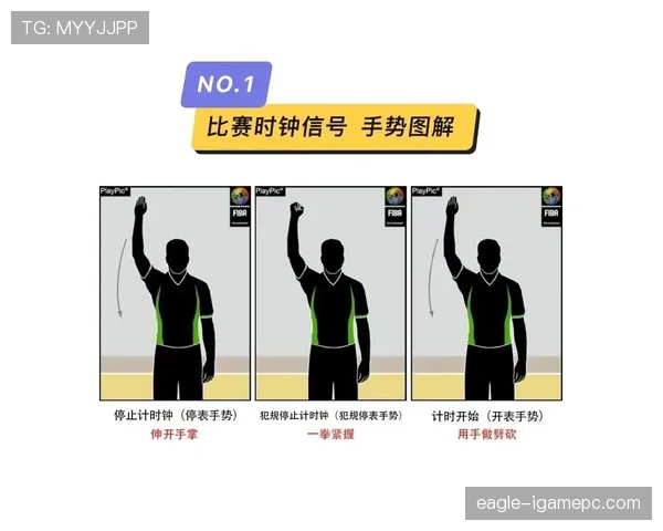 篮球裁判手势规则图解与实用教学要点详解 篮球裁判手势规则图解与实用教学要点详解