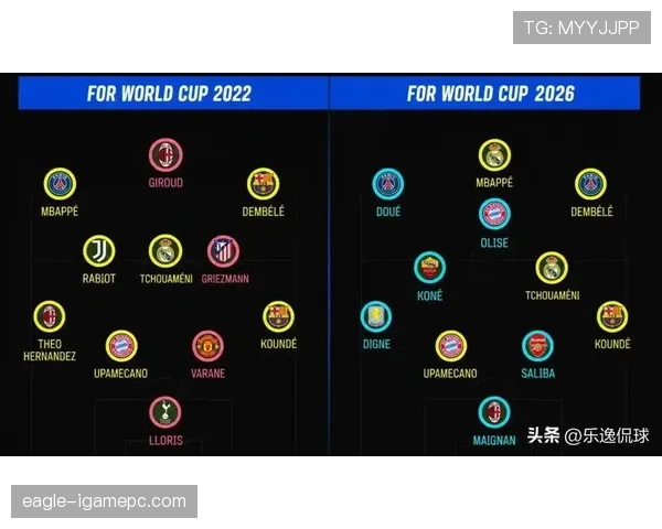 世界杯传统强队豪华班底一览