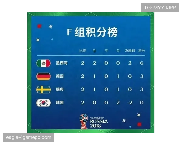 英格兰2026世界杯F组出线前景分析