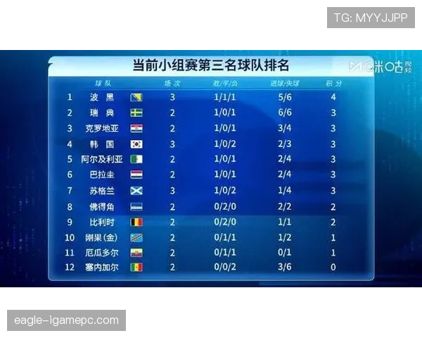 韩国队世界杯小组赛表现回顾：晋级形势与战绩整理